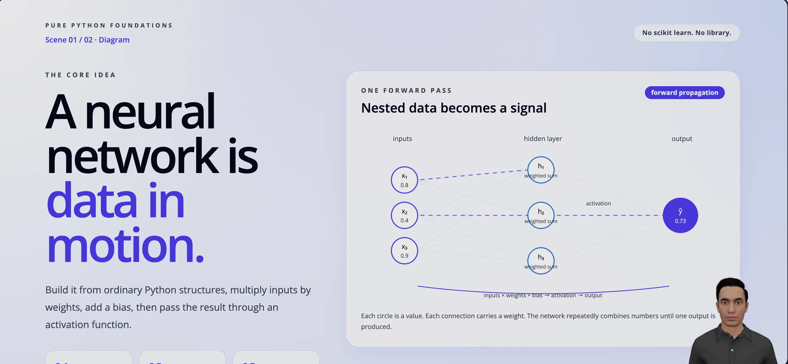 AI-Based Concept Explanations Light