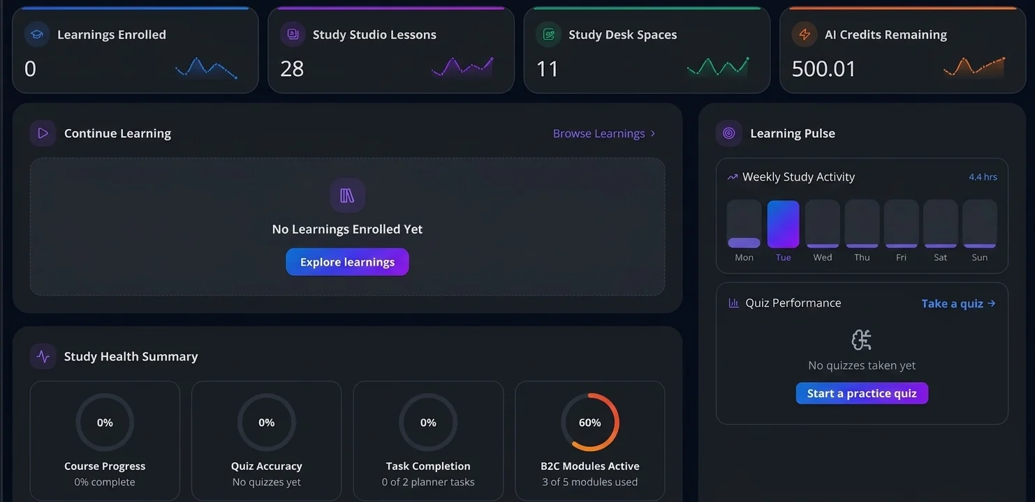 Progress Tracking and Insights Dark